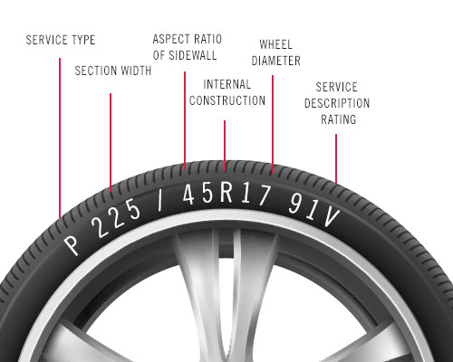 What Do the Numbers on My Tires Mean?